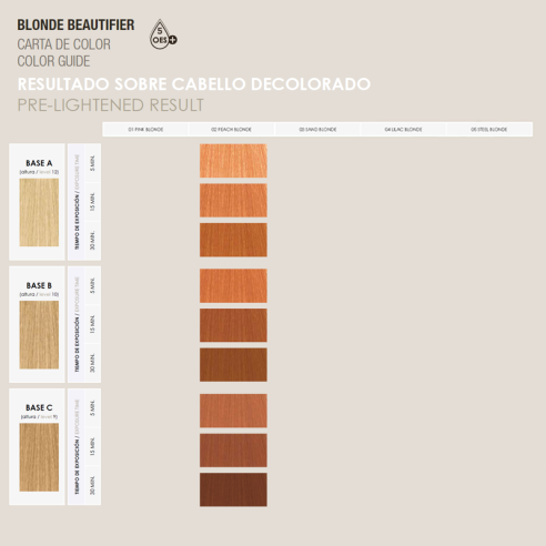 Kinessences Blondes Pêche 60ml -teintures semi-permanentes -KIN Cosmetics