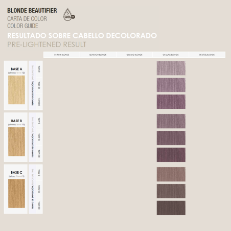 Kinessences Blondes Flieder 60ml -Semipermanente Farbstoffe -KIN Cosmetics