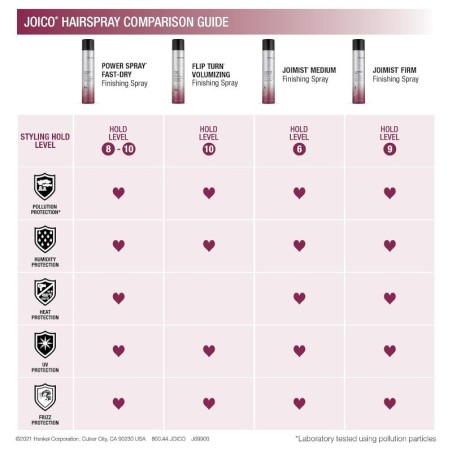JOICO Power Spray Extra Strong Hold Hairspray 345ml -Lacquers and fixing sprays -JOICO